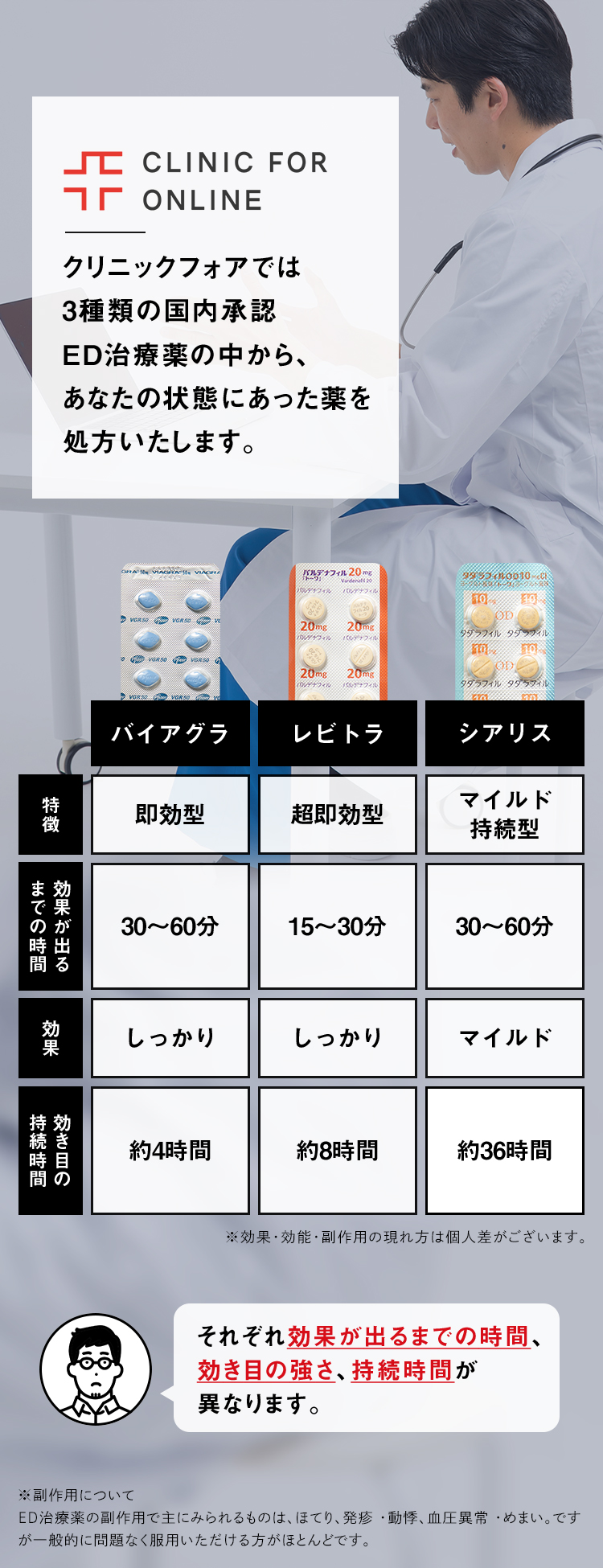 クリニックフォアでは3種類の国内承認ED治療薬の中から、あなたの状態にあった薬を処方いたします。