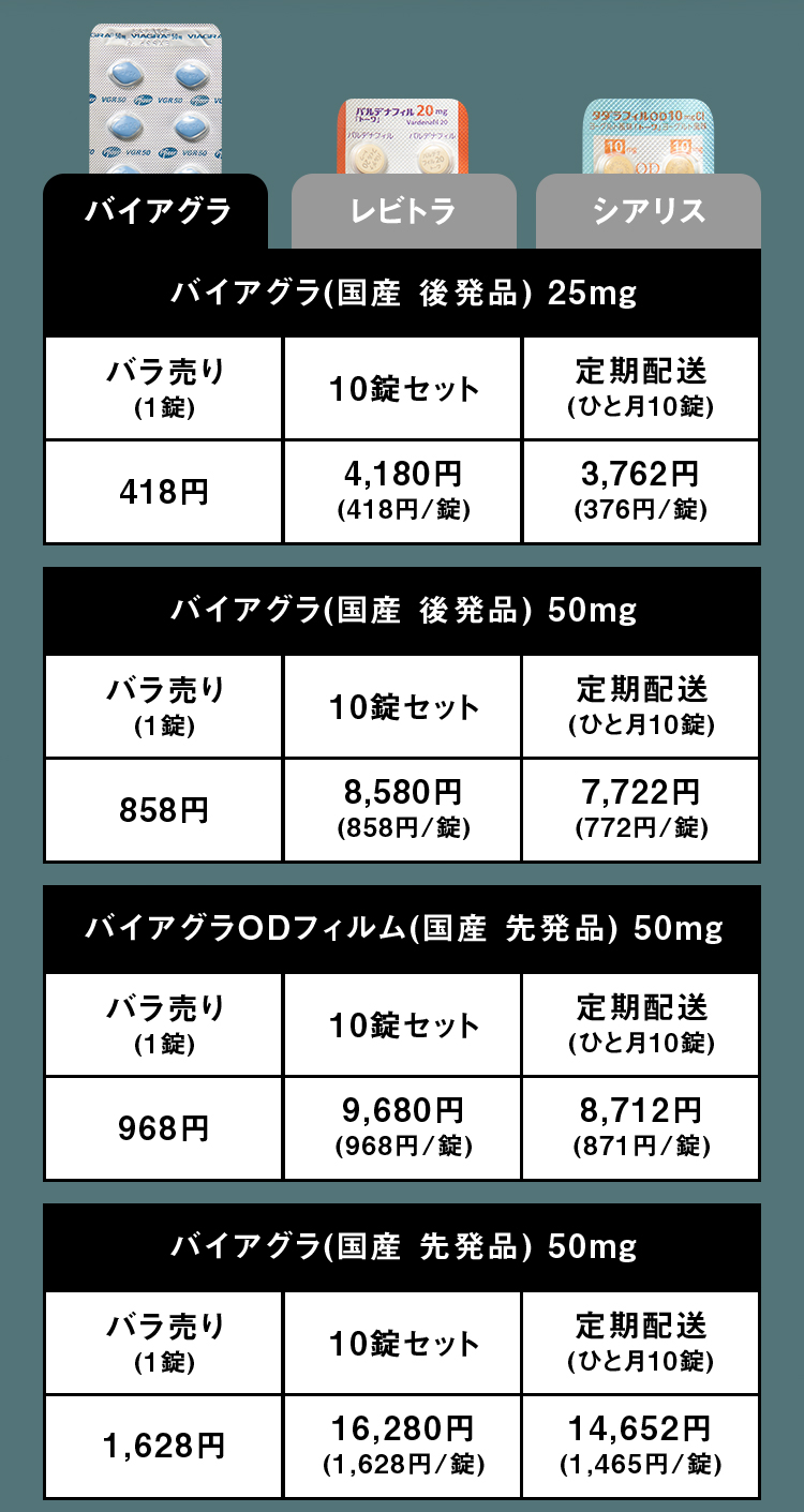 バイアグラ