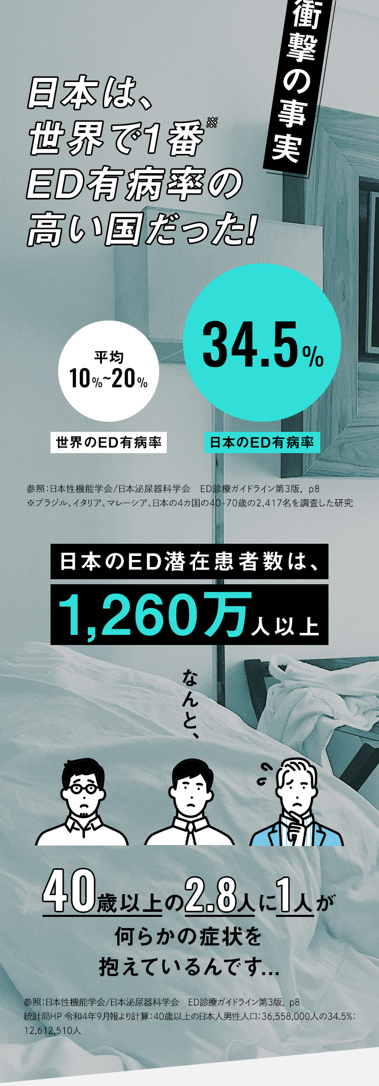 衝撃の事実　日本は、世界で1番ED有病率の高い国だった！