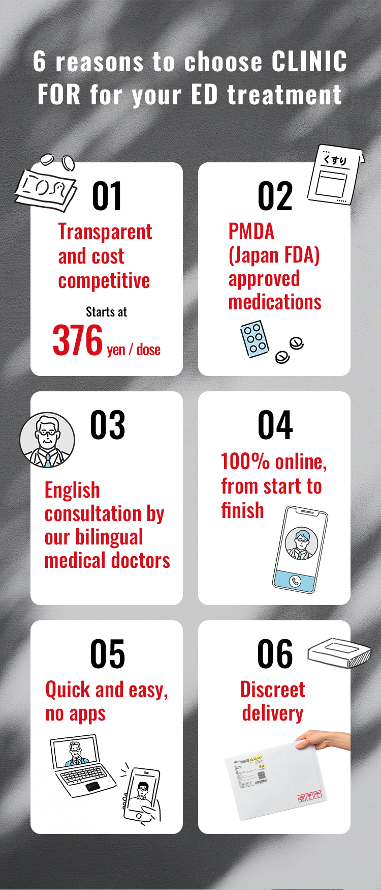 6 reasons to choose CLINIC FOR for your ED treatment​