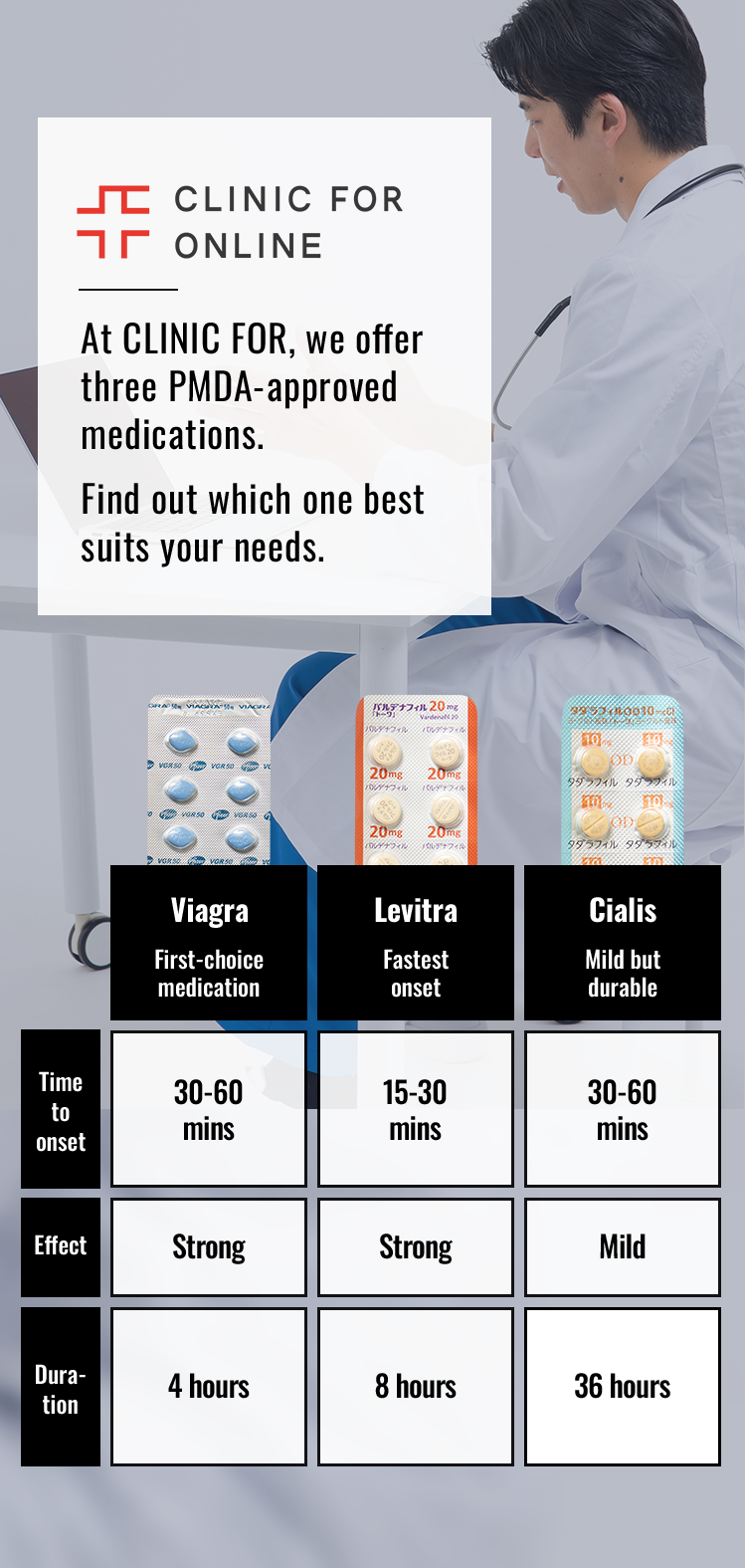 At CLINIC FOR, we offer three PMDA-approved medications. Find out which one best suits your needs.