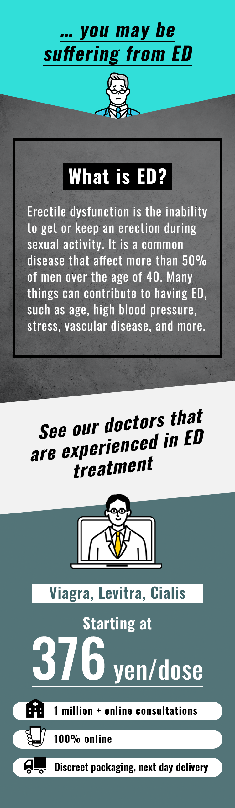 … you may be suffering from ED