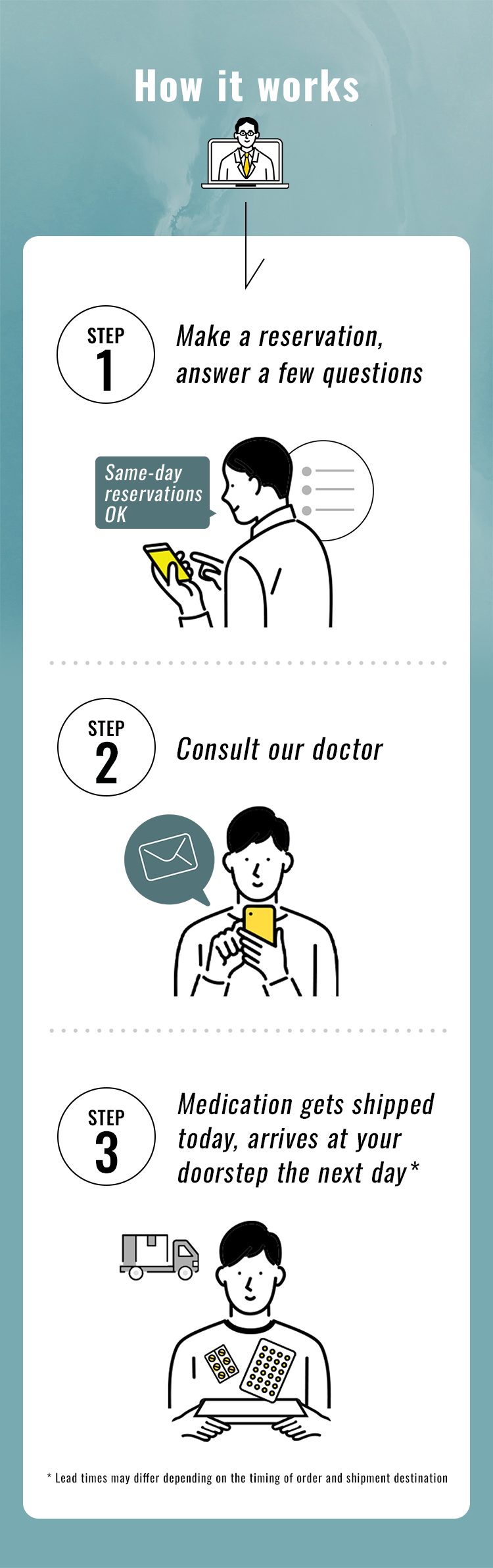 How it works​