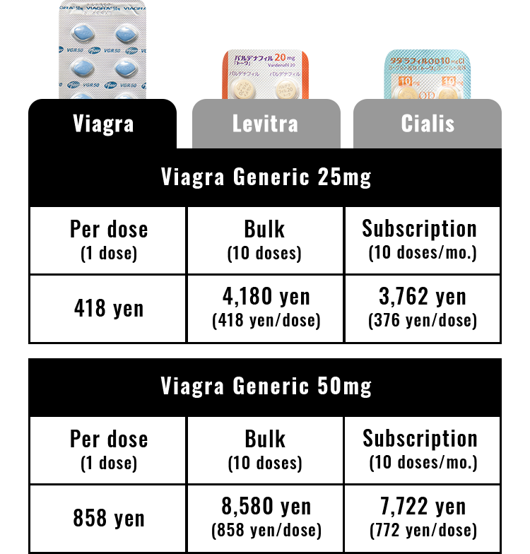 Viagra