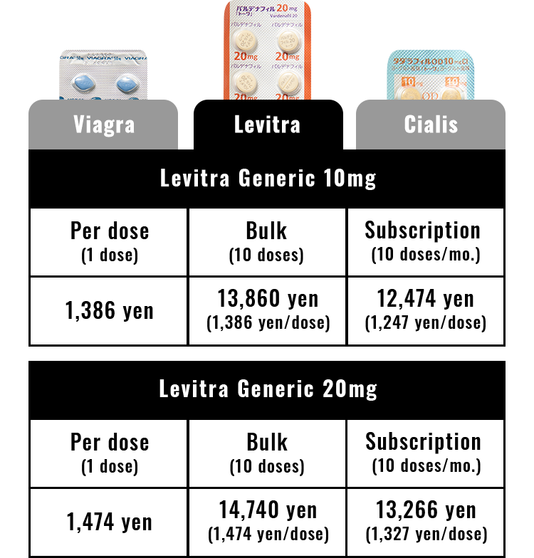 Levitra