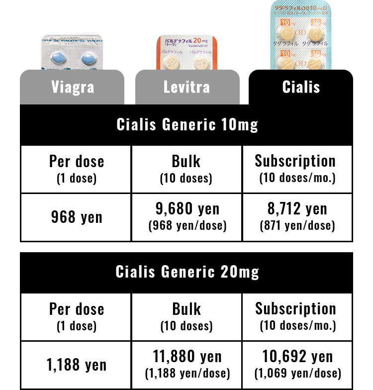 Cialis