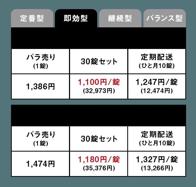 即効型