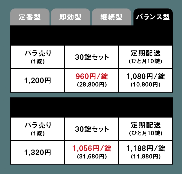バランス型