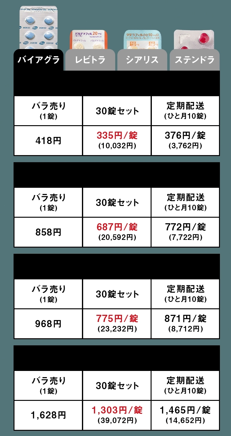 バイアグラ