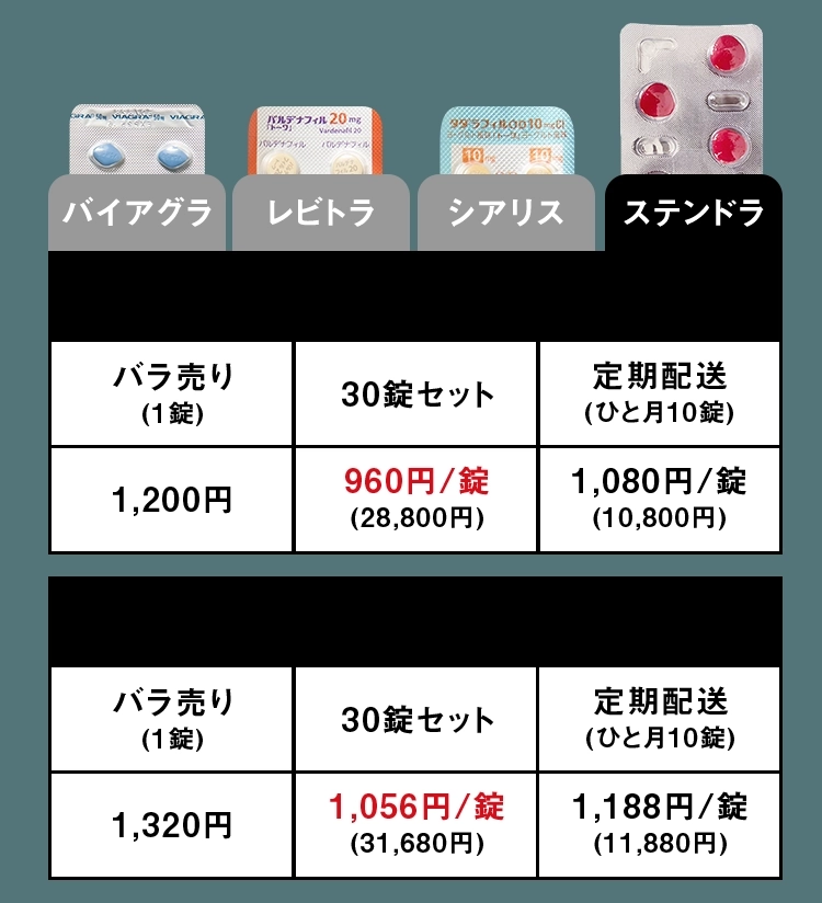 ステンドラ