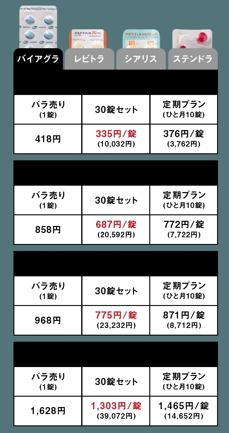 バイアグラ