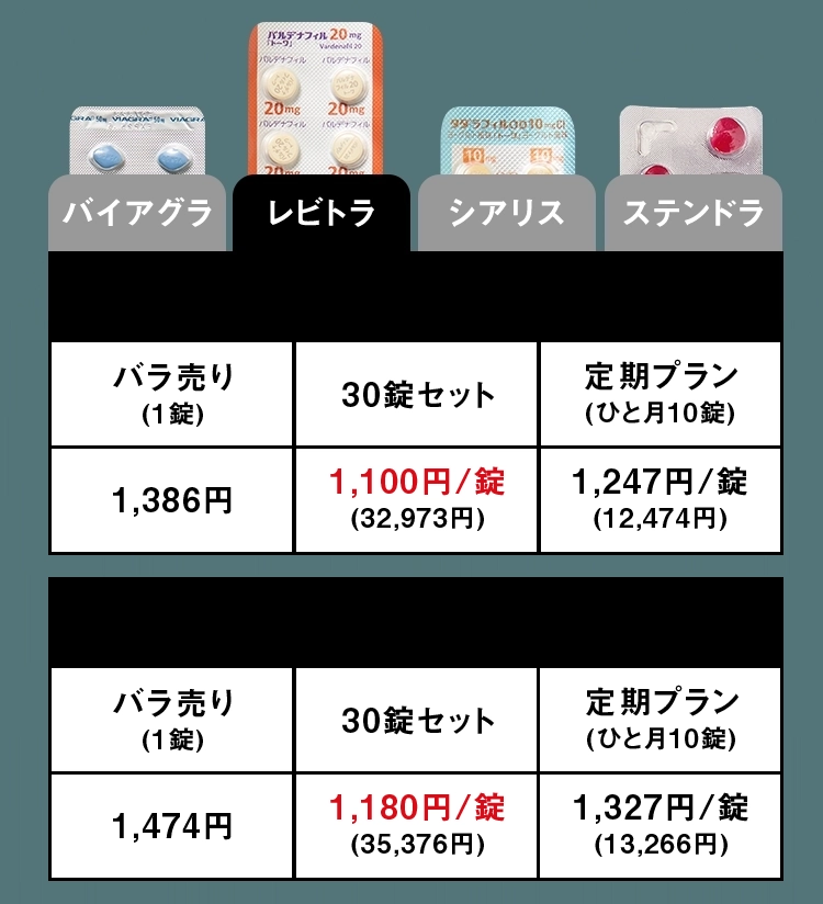 レビトラ