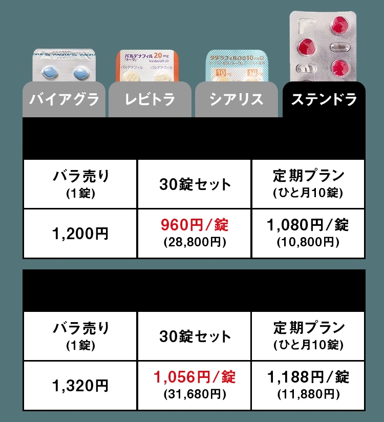 ステンドラ
