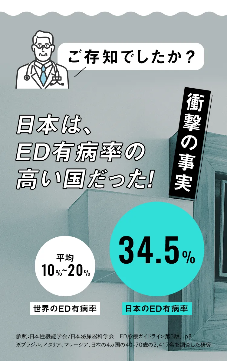 ご存知でしたか？