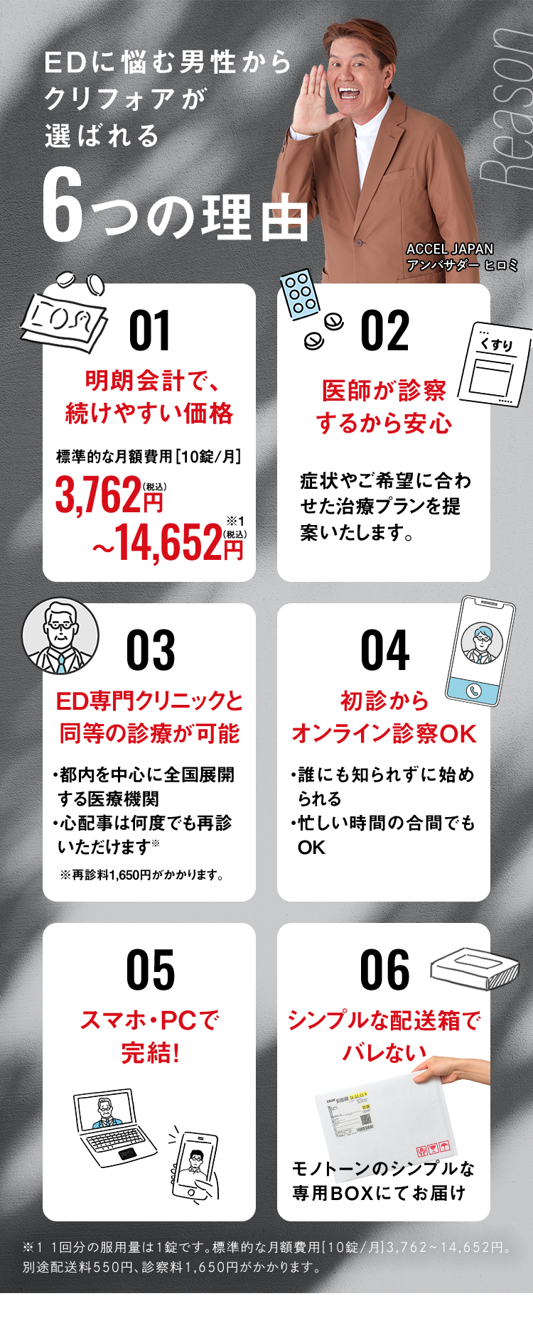 クリフォアが選ばれる6つの理由