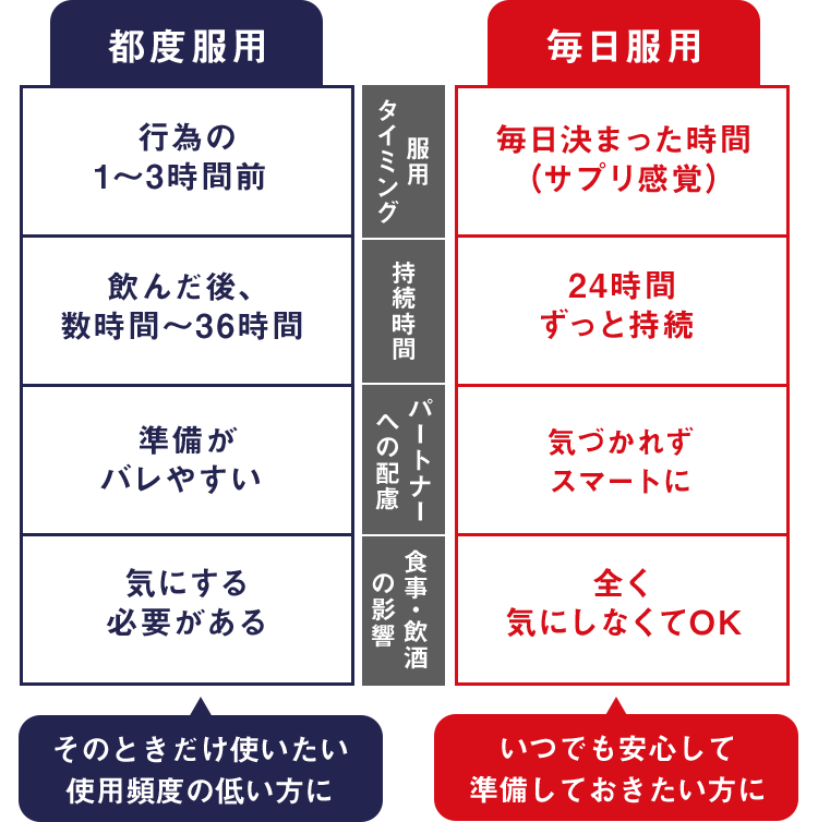 比較表