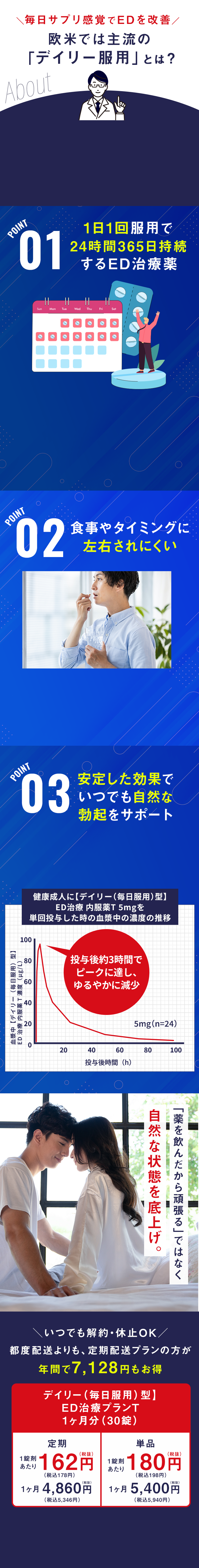 デイリー服用とは?