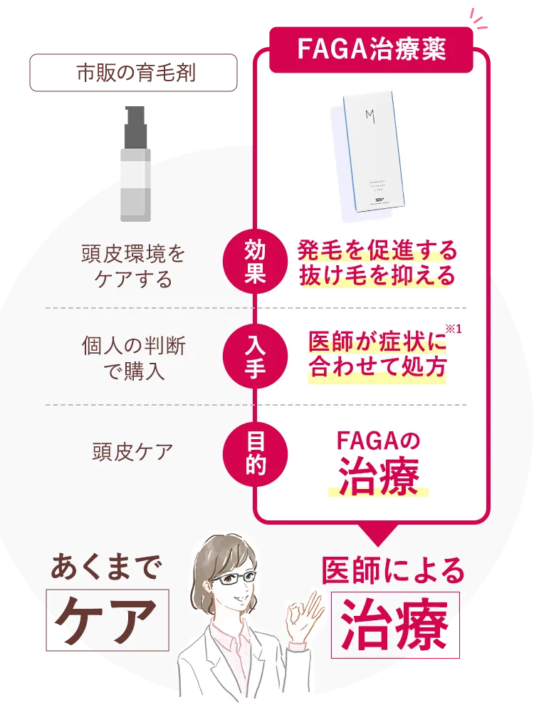 育毛剤とFAGA治療薬の違い
