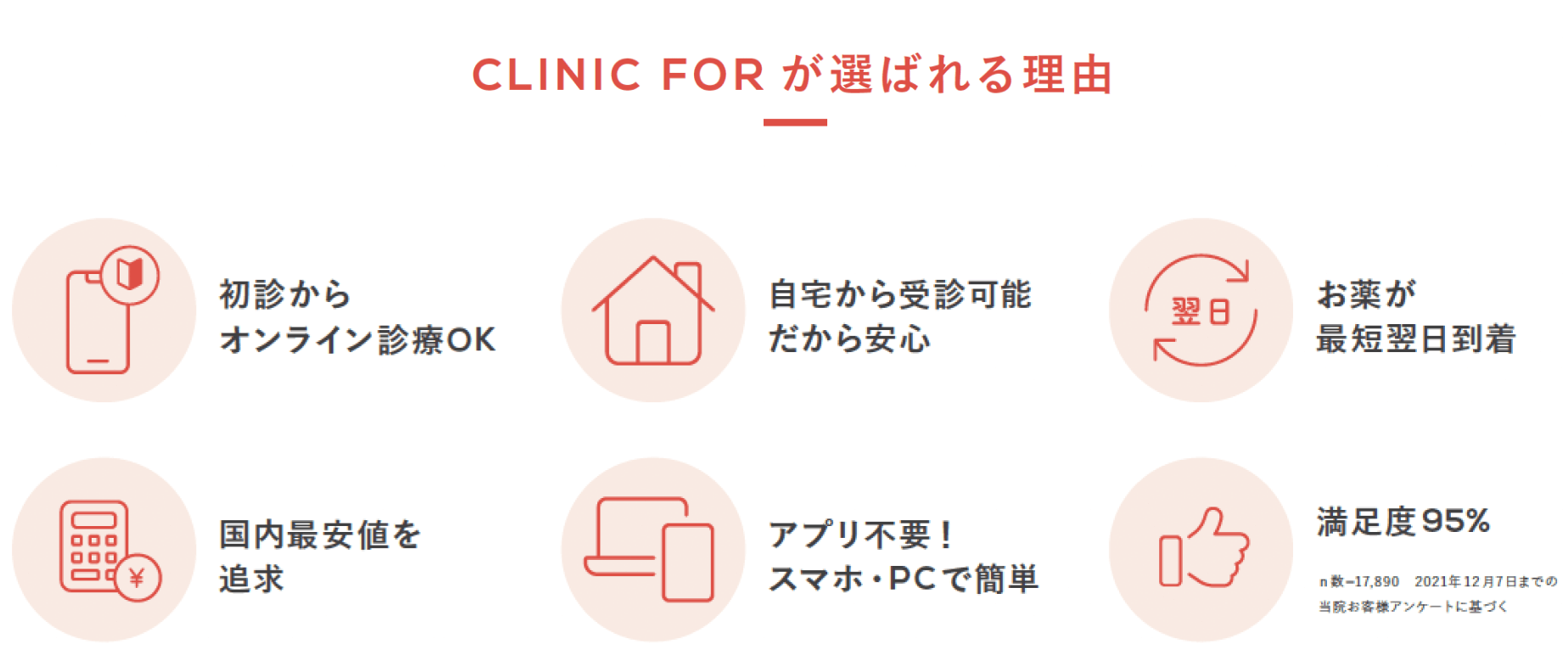 CLINIC FORが選ばれる理由