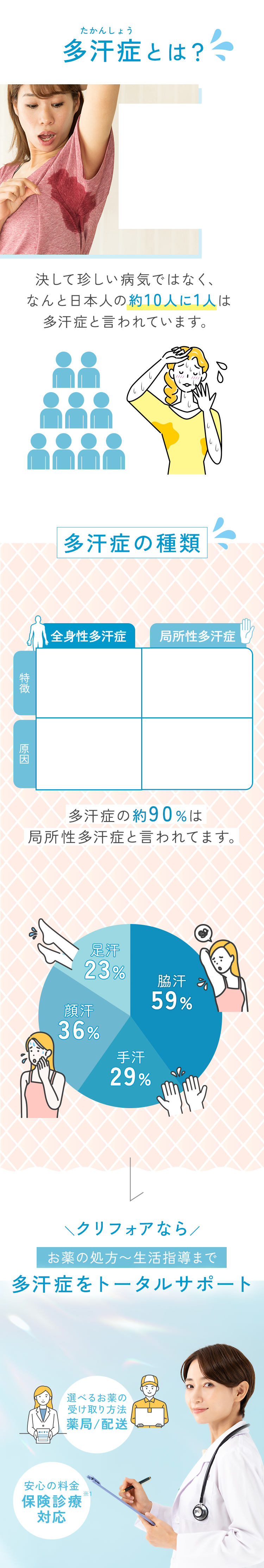 多汗症とは？