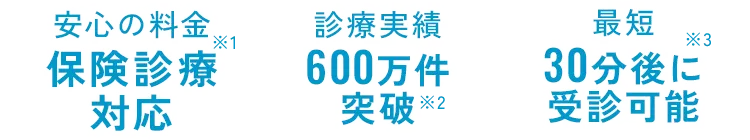 安心の料金 保険診療対応 診療実績 600万件 最短30分後に受診