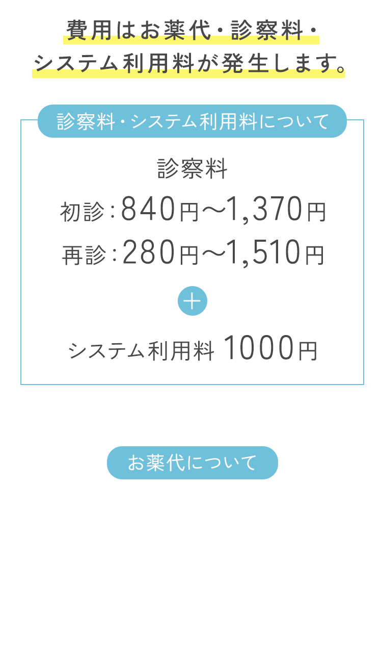 費用はお薬代・診察料・システム利用料が発生します。