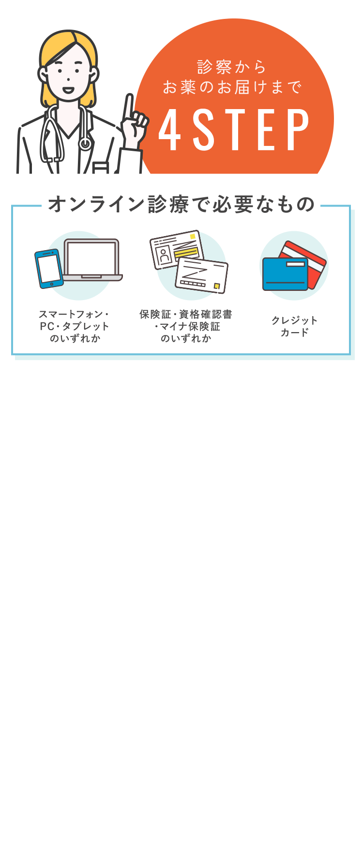 診察からお薬のお届けまで4STEP