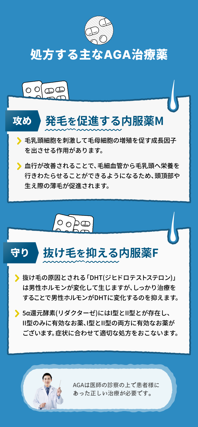 処方する主なAGA治療薬 攻め 発毛を促進する内服薬M 守り 抜け毛を抑える内服薬F