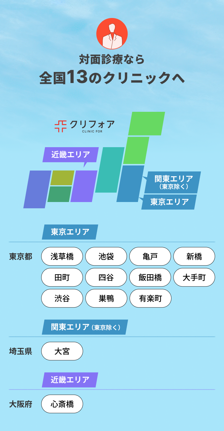 対面診療なら全国13のクリニックへ 東京エリア：浅草橋・池袋・亀戸・新橋・田町・四谷・飯田橋・大手町・渋谷・巣鴨・有楽町 関東エリア：大宮 近畿エリア：心斎橋