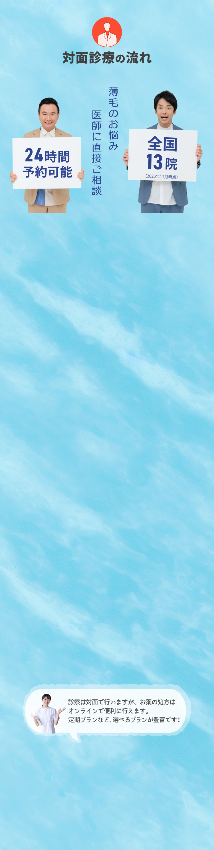 対面診療の流れ