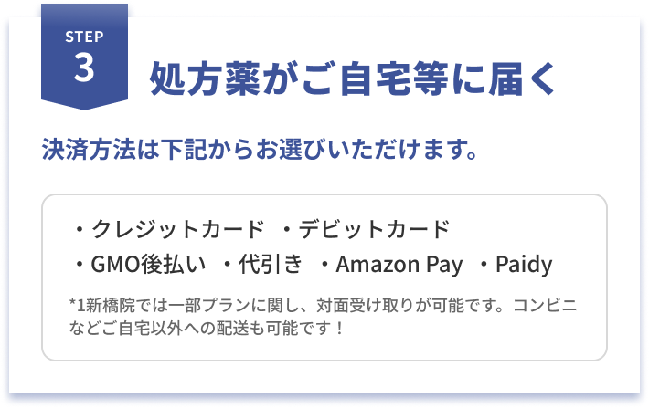 STEP3 お薬の処方