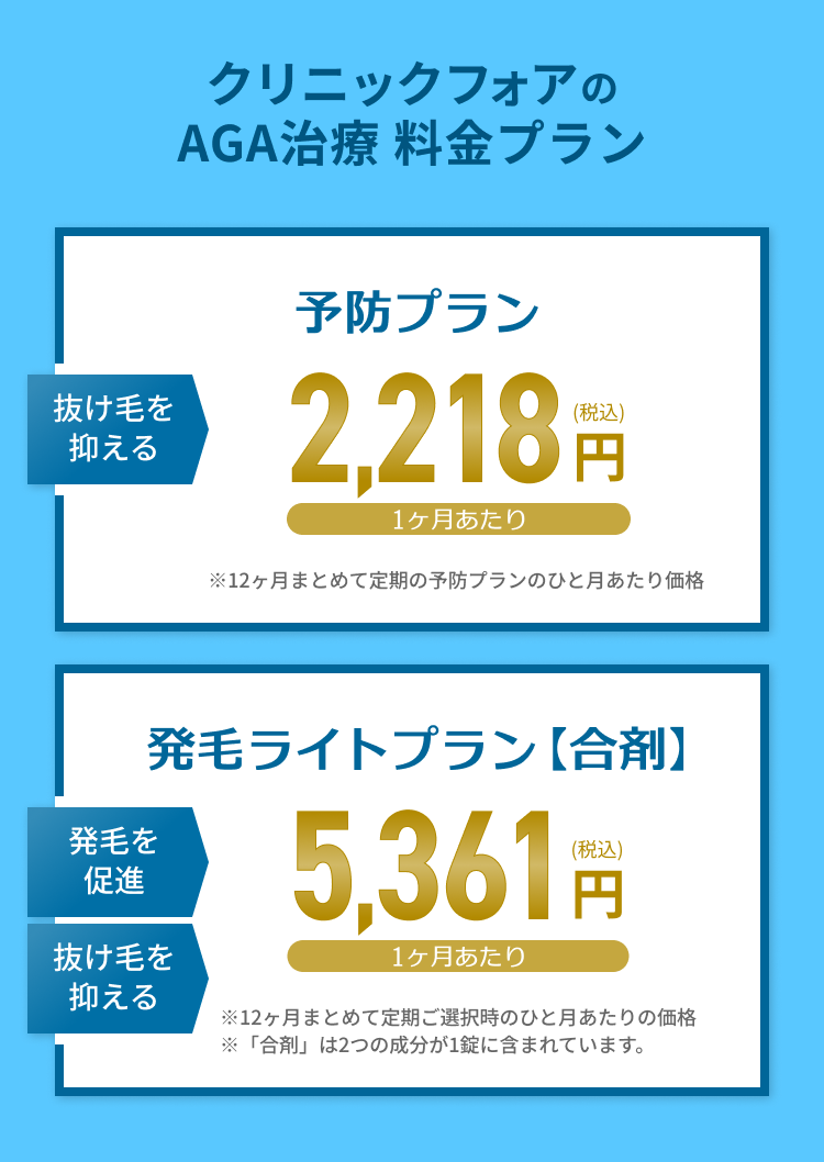 AGA治療 料金プラン