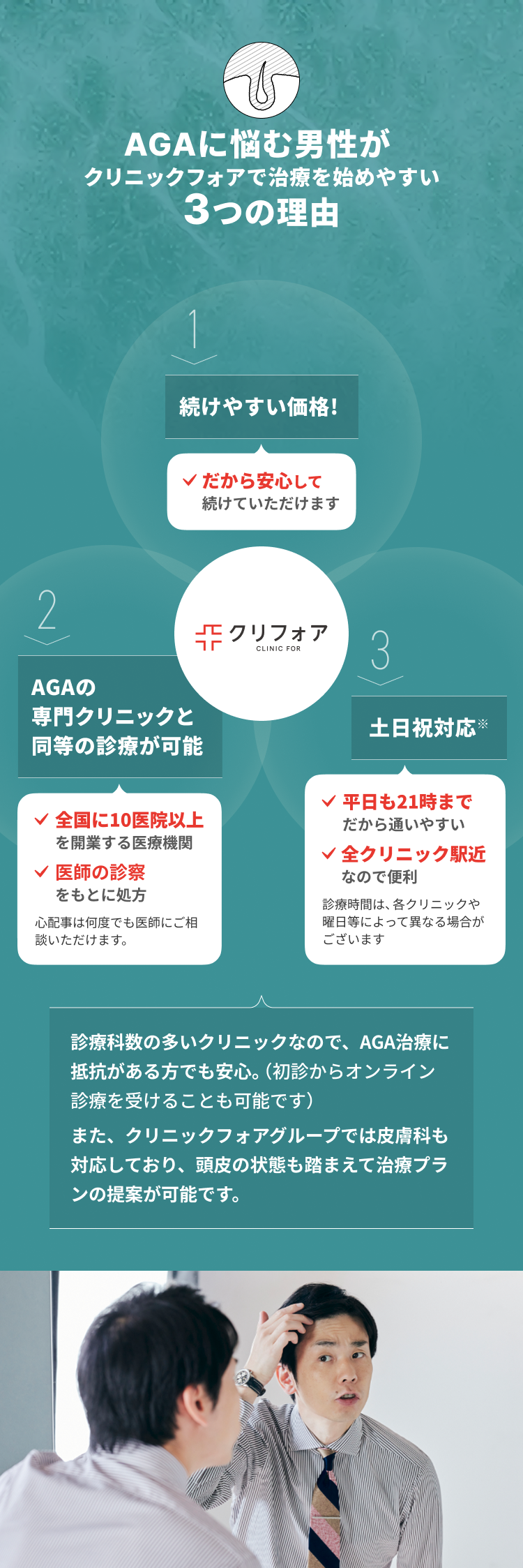AGAに悩む男性がクリニックフォアで治療を始めやすい3つの理由 1.続けやすい価格 2.AGAの専門クリニックと同等の診療が可能 3.土日祝対応