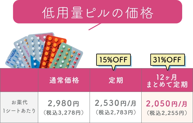 低用量ピルの価格