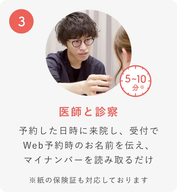 ステップ3：医師と診察