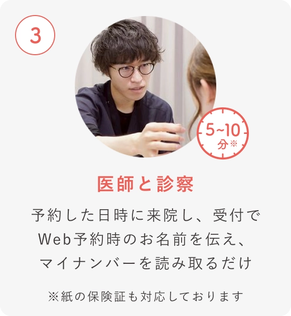 ステップ3：医師と診察