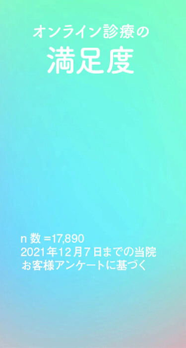 オンライン診療の満足度