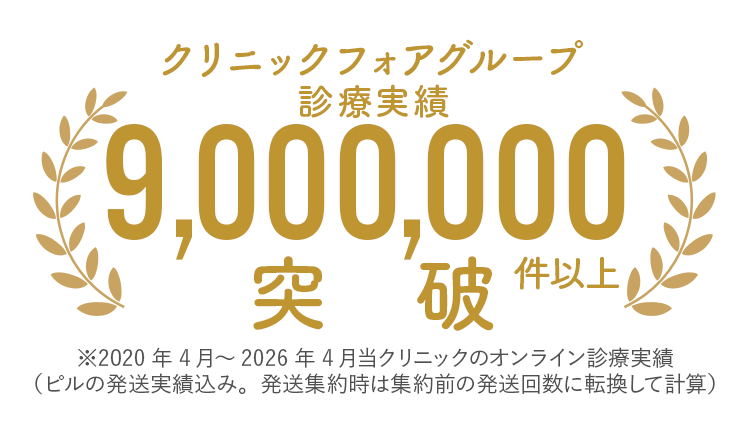 クリニックフォアグループ 診療実績 9,000,000件以上突破