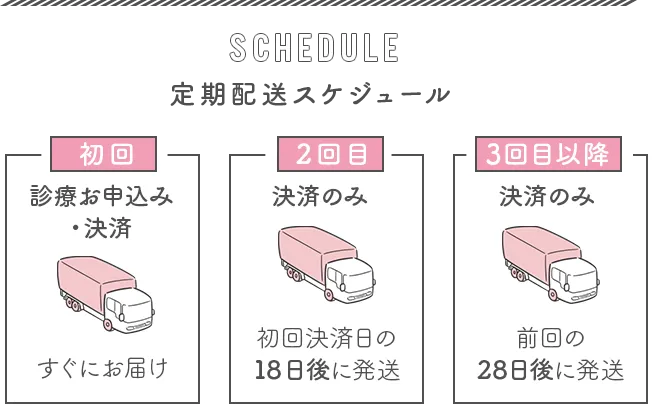 SCHEDULE 定期配送スケジュール