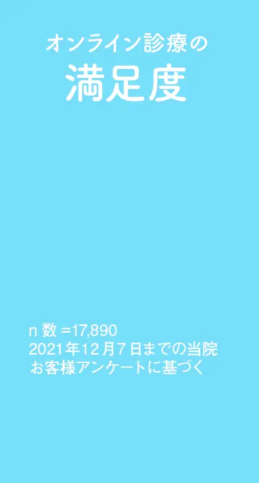 オンライン診療の満足度