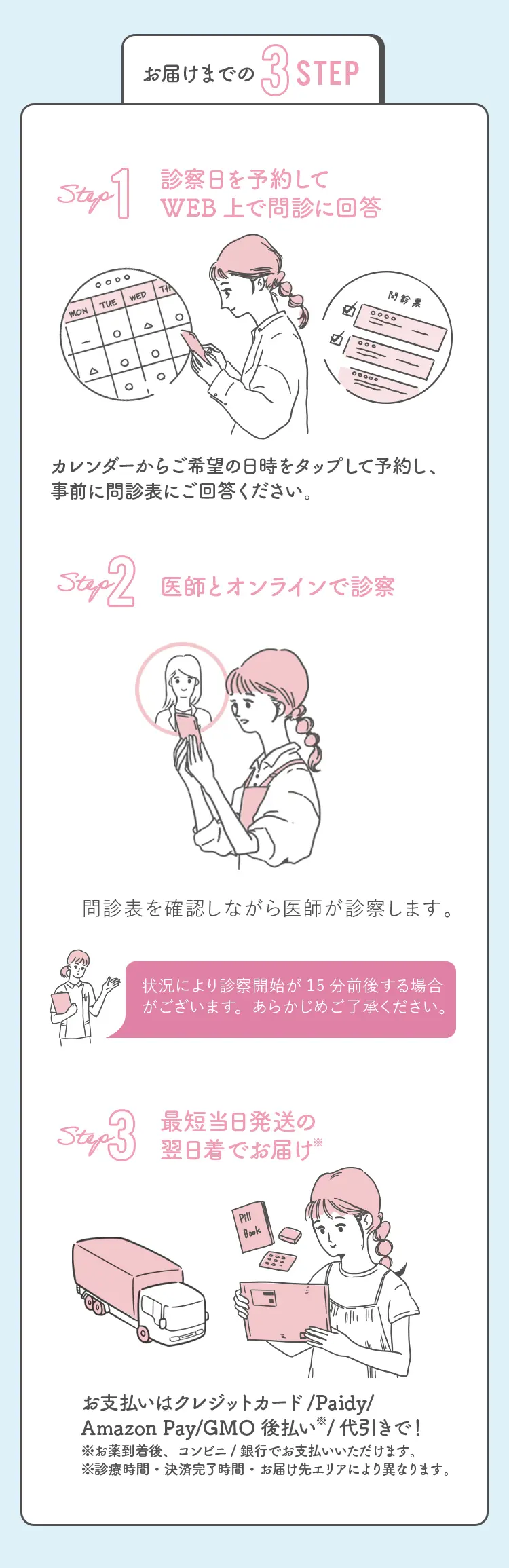 お届けまでの3STEP