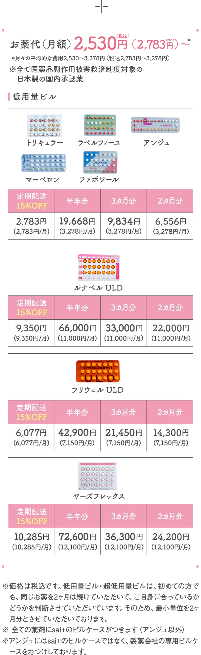 お薬代(月額)2,530円(税抜)(2,783円(税込))～
