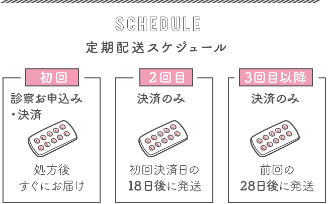 SCHEDULE 定期配送スケジュール