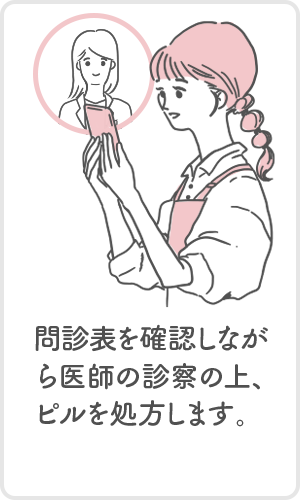問診票を確認しながら医師の診察の上、ピルを処方します。