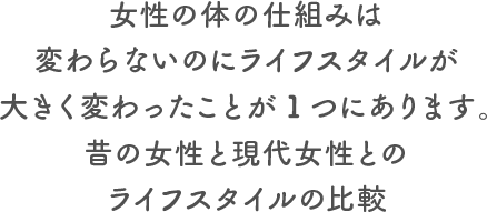 女性の体の仕組みは変わらないのに、ライフスタイルが大きく変わったことが1つにあります。