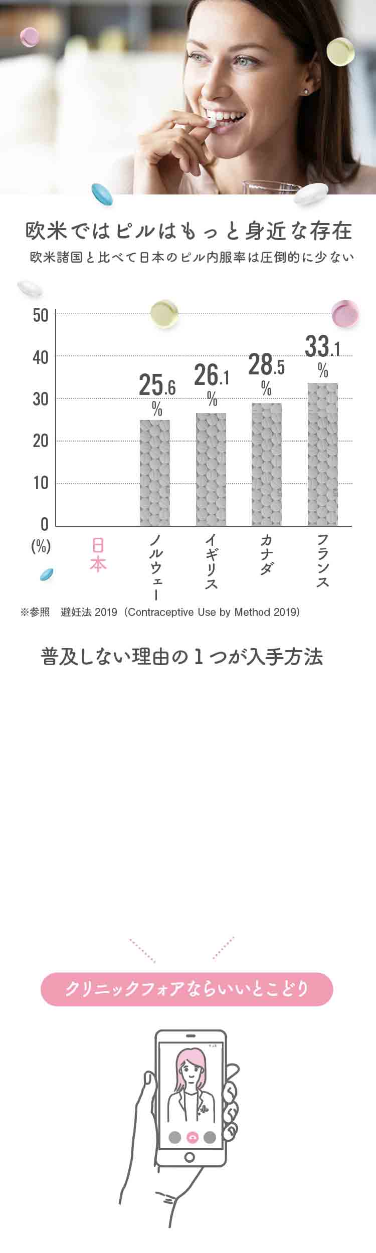 欧米ではピルはもっとも身近な存在