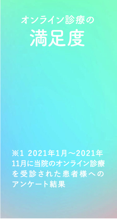 オンライン診療の満足度