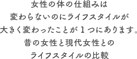 女性の体の仕組みは変わらないのに、ライフスタイルが大きく変わったことが1つにあります。