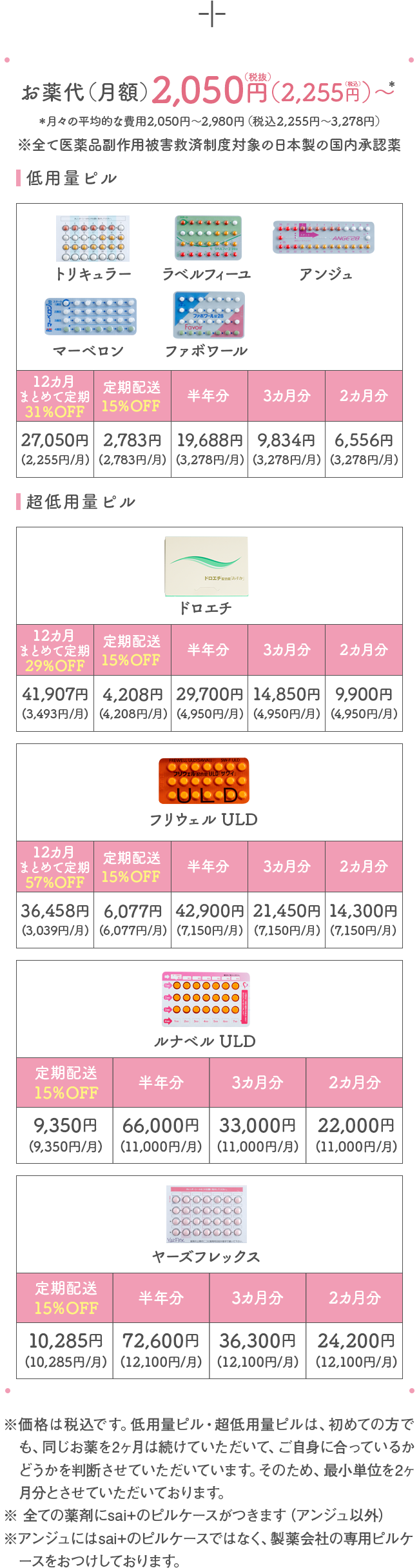 お薬代(月額)2,530円(税抜)(2,783円(税込))～