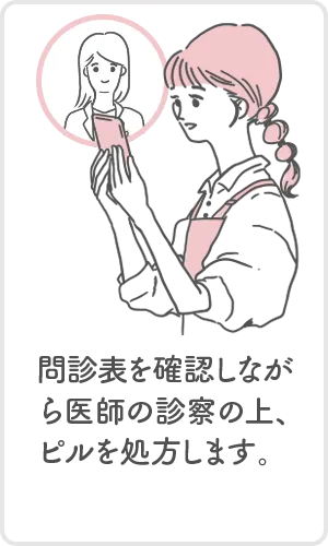 問診票を確認しながら医師の診察の上、ピルを処方します。